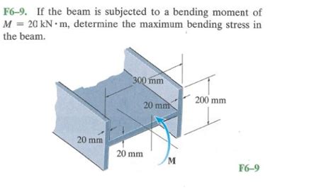 If The Beam Is Subjected To A Bending Moment Of M 20 Kn M