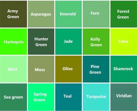 Pin By Dottie On Ideas Green Color Names Green Color Chart Shades
