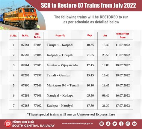 indian railways latest news today 30th june 2022 new time table from july 1 revised schedule