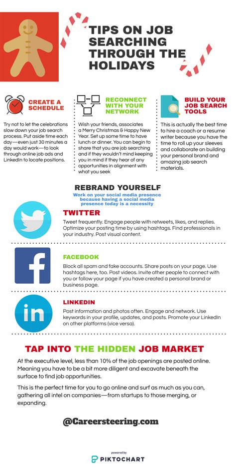 Infographic Job Search
