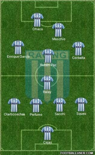 All information about racing club () current squad with market values transfers rumours player stats fixtures news. Soccer, football or whatever: Racing Club de Avekkaneda ...