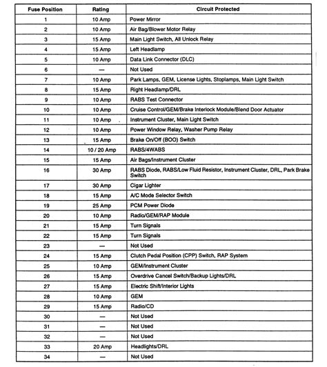 1999, 2000, 2001, 2002, 2003, 2004. 1999 Mazda 626 Fuse Box Diagram - Wiring Diagram Schemas