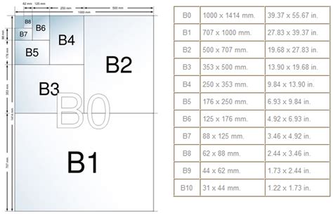 มาตรฐานกระดาษขนาดB - การผลิตเอกสาร