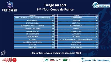Coupe De France Tirage - Actualité - LE TIRAGE DU 6ème TOUR DE COUPE DE FRANCE... - club