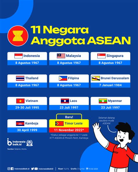 11 Negara Anggota ASEAN Indonesia Baik