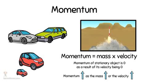 Example Of Law Of Conservation Of Momentum
