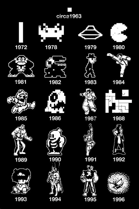 The Evolution Of Video Games In Black And White With An Image Of