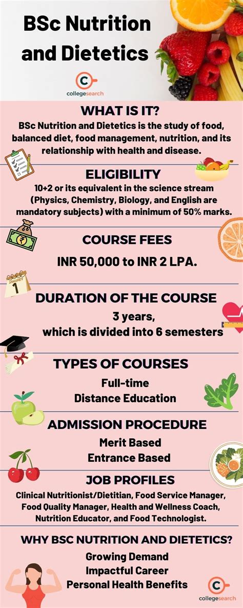Bsc Nutrition And Dietetics Course Eligibility Subjects Colleges