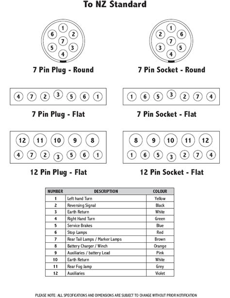 View looking into tow vehicle receptacle. Typical Trailer Wiring Diagram | CM Trailer Parts | New Zealand Trailer Parts & Accessories ...