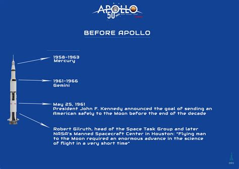 Apollo 50th Week Apollo Apollo Missions Nasa