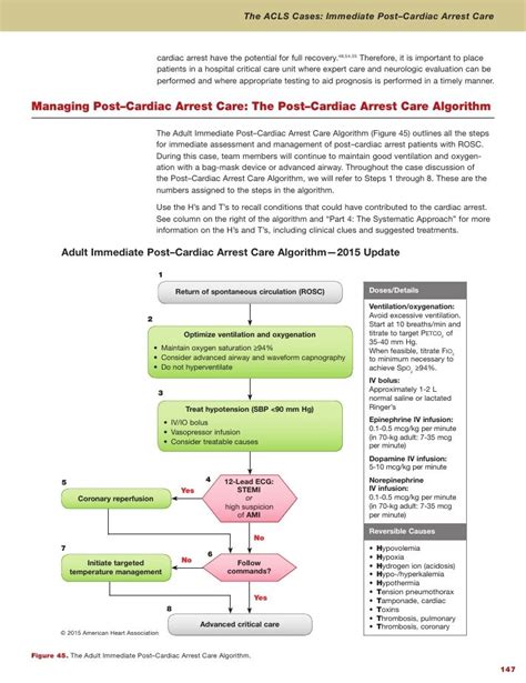 During Post Cardiac Arrest Care Which Is The Recommended Duration