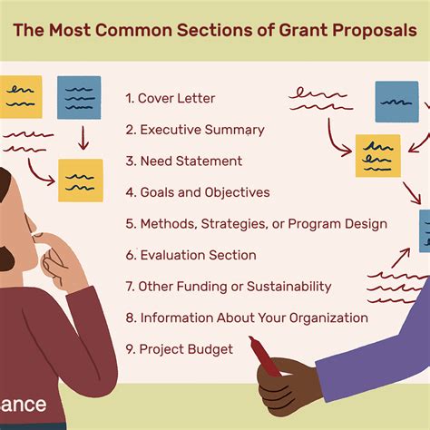 Writing A Grant Proposal Template
