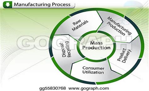 Describe Image Pte Study Image Manufacturing Process Process
