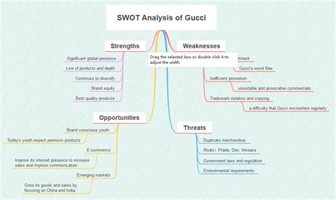 Gucci Swot Analysis Docx Gucci S Situational Analysis Pestel Model My