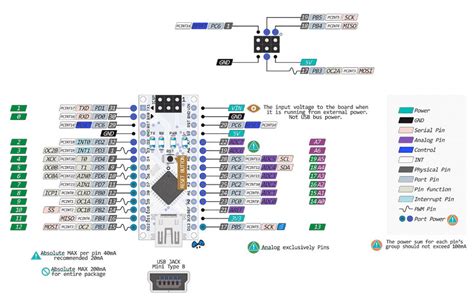 Schematic Of Arduino Nano Controller Download Scientific Diagram
