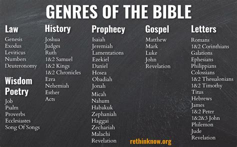 Bible Genres Chart