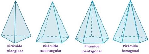 Tipos De Pirámide