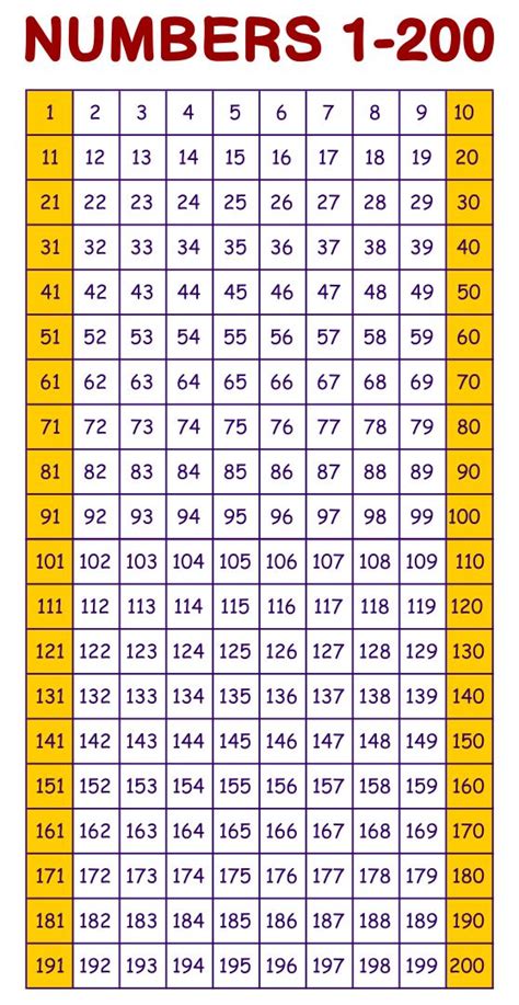 Number Chart Free Printable