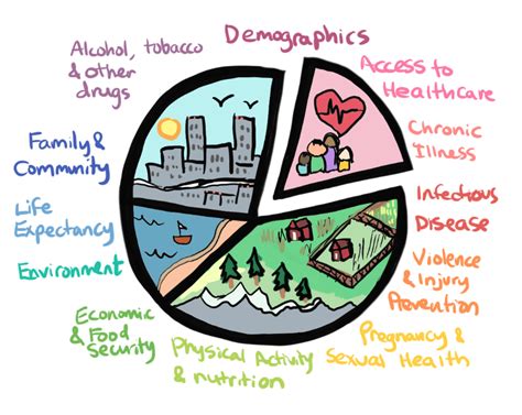 Community Health Indicators A Design Approach
