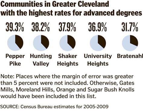 More Than A Third Of Adults In Some Greater Cleveland Towns Have