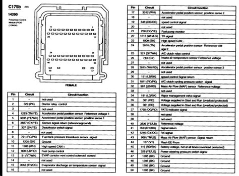 Does any one have access to wiring diagrams for the f150. 2005 F150 Pcm Wiring Diagram - Wiring Diagram