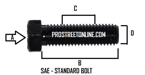 Nuts And Bolts How To Read Bolt Grades My Pro Street