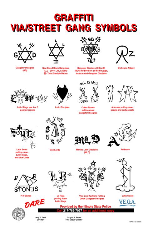 An Image Of Graffiti Symbols In Various Languages And Sizes With The