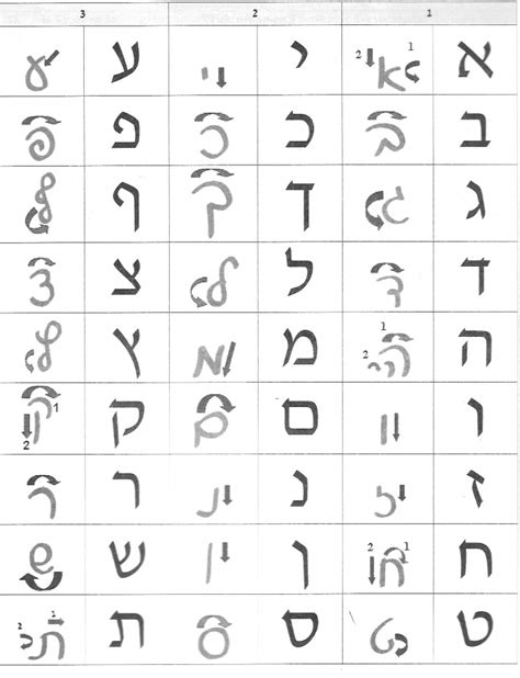 Hebreo Moderno Unidad 1 Leccion 0 El Alfabeto Hebreo Introduccion