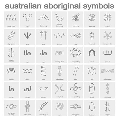 Understanding Aboriginal Art Symbols
