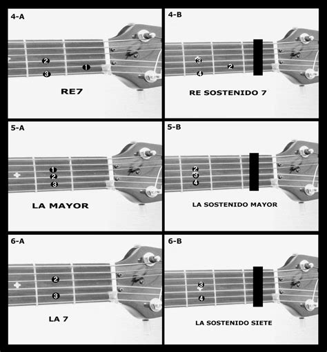Aprende A Tocar Guitarra Facilmente C Mo Localizar Los Acordes En La 147084 Hot Sex Picture