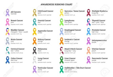 Thyroid Cancer Ribbon Color Meanings Warehouse Of Ideas