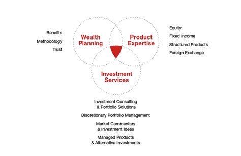 International Wealth Management Nomura