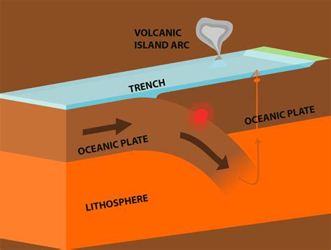 What Is A Convergent Plate Boundary