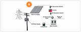 Grounding Off Grid Solar System Pictures