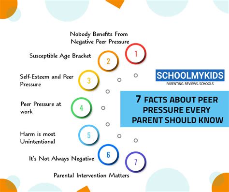 7 Facts About Peer Pressure Every Parent Should Know Schoolmykids