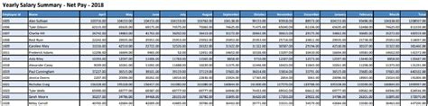 Yearly Salary Details And Summary Lenvica Hrms