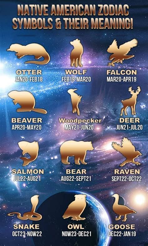 Aug 07, 2021 · zodiac signs and animals are closely related, since some star signs actually represent animal. Pin de Aroa garcia en angel | Signos del zodiaco tumblr ...