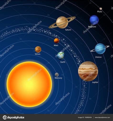 Hencke ein umgekehrter anker sein.». Sonnensystem mit neun Planeten - Vektorgrafik: lizenzfreie ...