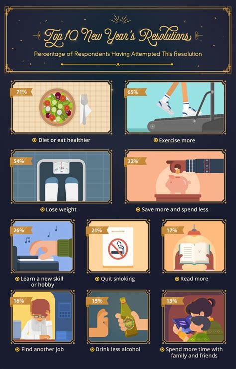 Here Are 2017s Top New Years Resolutions Daily Infographic New