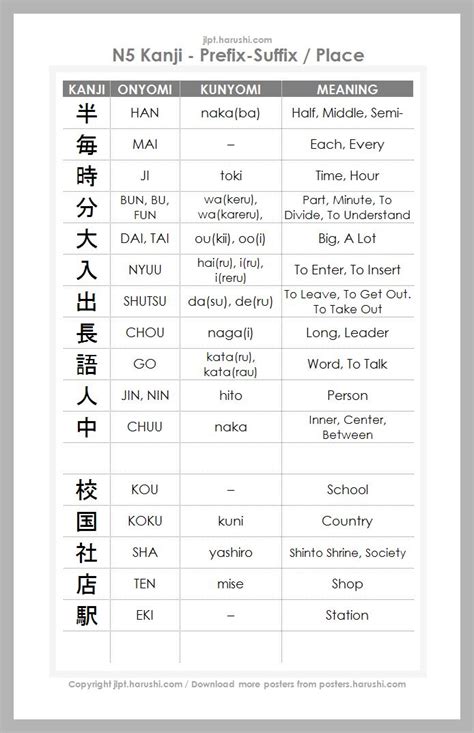 Jlpt N5 Kanji Prefix Suffix Japanese Verbs Basic Japanese Words