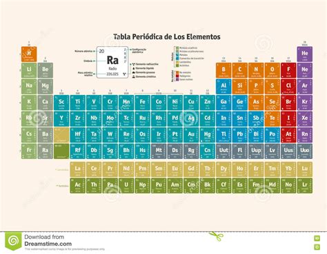 Periodic Table Of The Chemical Elements Spanish Version Stock Vector