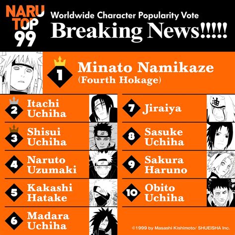 Naruto Official On Twitter Narutop99 Breaking News Weve Reached