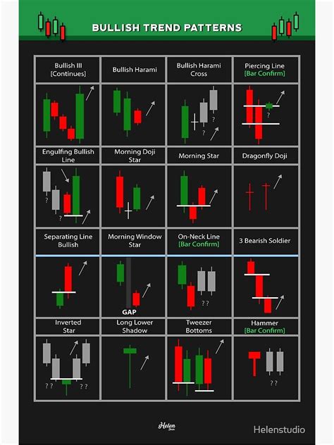 Technical Analysis Candlestick Patterns Chart Poster Lupon Gov Ph