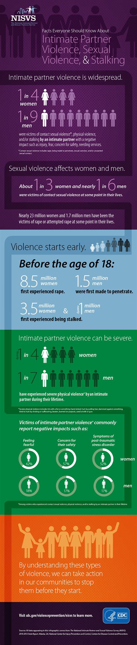 Violence Infographic Pdf