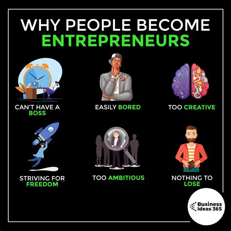 Business Ideas 365 On Twitter 6 Reasons Why People Become