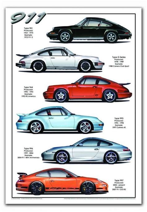 Porsche 911 Generations And Nomenclature Motorsport Modeling