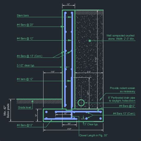 Retaining Wall Cad Details