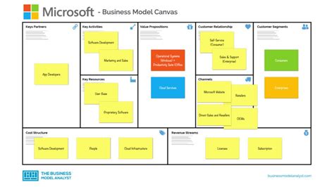 Microsoft Business Model Canvas Images And Photos Finder