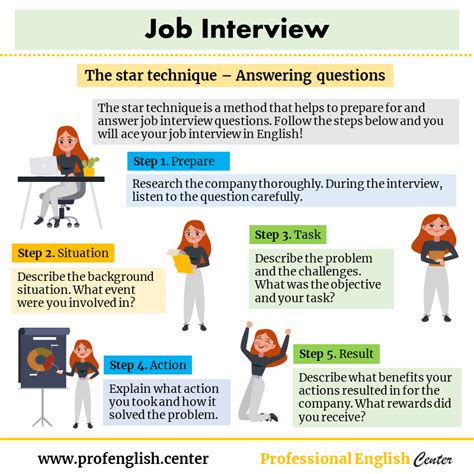 5 Tips To Prepare For A Job Interview In English English For