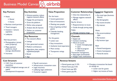 Apa Itu Business Model Canvas Contoh Dan Cara Membuatnya Porn